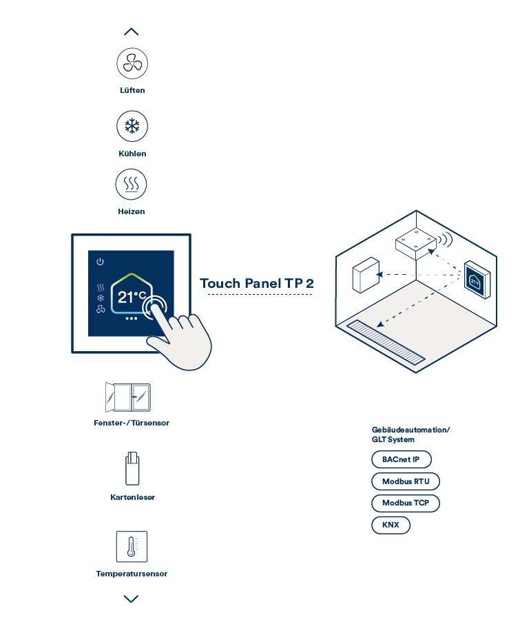 Touch Panel TP 2 Infografik